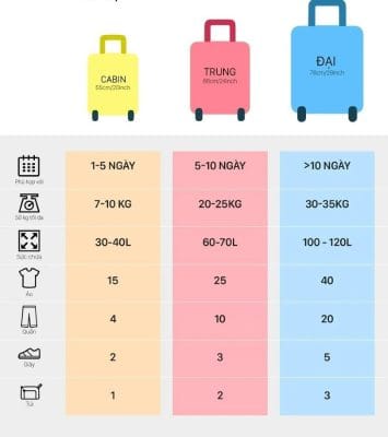 Cách chọn size vali du lịch phù hợp cho mọi chuyến đi